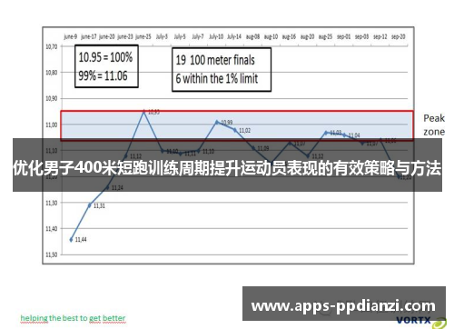 优化男子400米短跑训练周期提升运动员表现的有效策略与方法