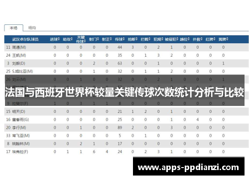 法国与西班牙世界杯较量关键传球次数统计分析与比较