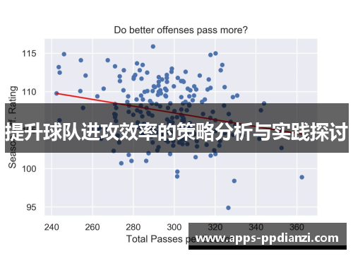 提升球队进攻效率的策略分析与实践探讨