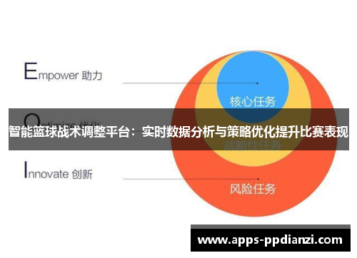 智能篮球战术调整平台：实时数据分析与策略优化提升比赛表现