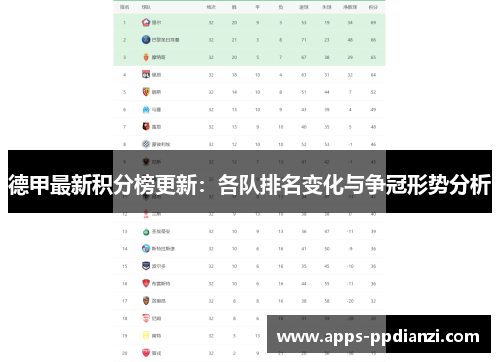 德甲最新积分榜更新：各队排名变化与争冠形势分析