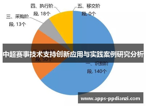 中超赛事技术支持创新应用与实践案例研究分析