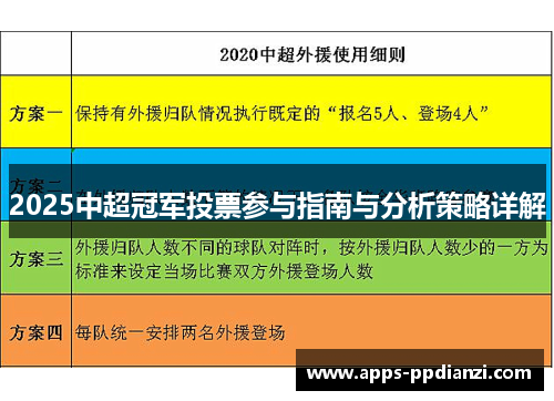 2025中超冠军投票参与指南与分析策略详解
