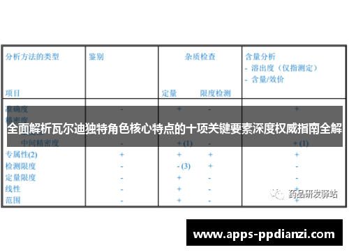 全面解析瓦尔迪独特角色核心特点的十项关键要素深度权威指南全解